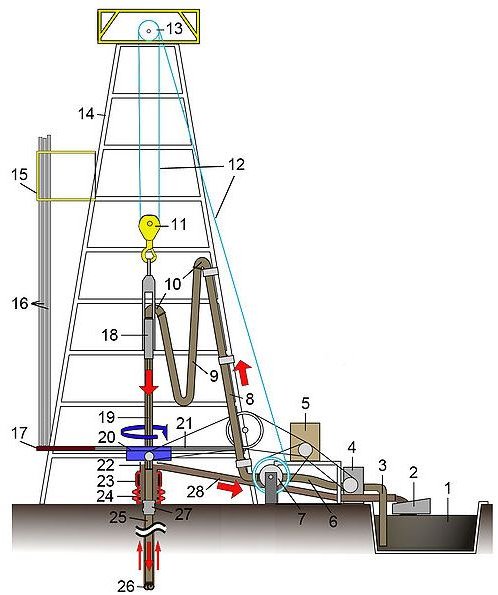 Understanding Positive Effects of Offshore Oil Drilling