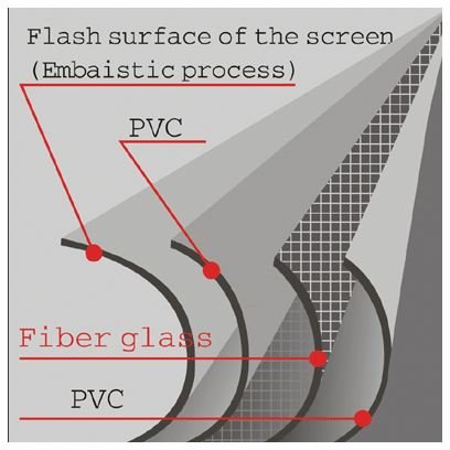 Projection Screens - A Primer