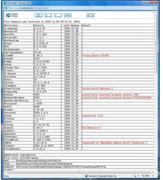 Virustotal scan result on Samurai