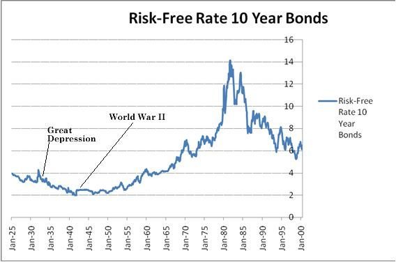 Investing in Municipal Bond Funds