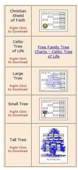 Genealogy charts in PDF format