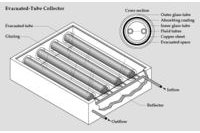 Evacuated type solar water heater