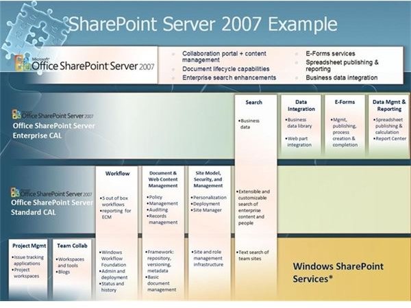 SharePoint Workflow