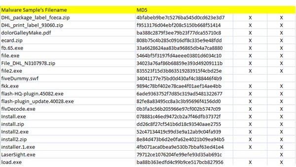 Total Detection 2