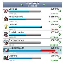 MiBudget showing over spend