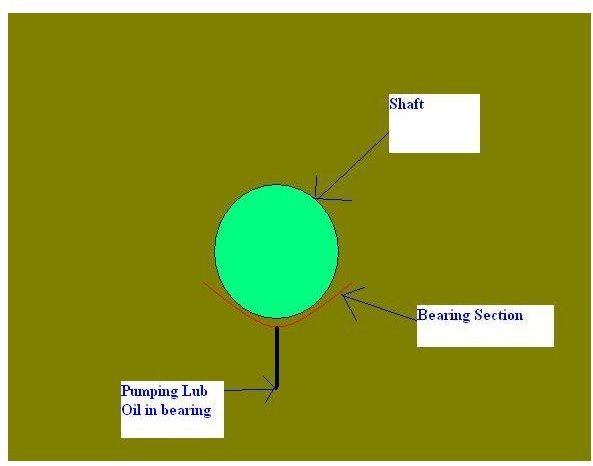 How to Lubricate the Journal Bearings in a Marine Diesel Engine