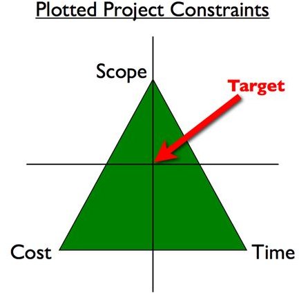 project triangle strategy price