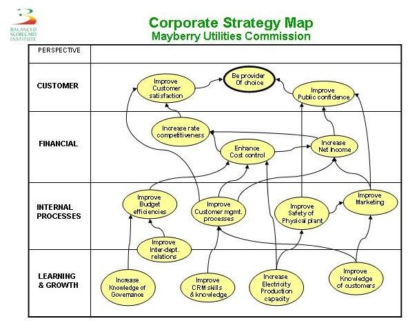 Corporate Strategy