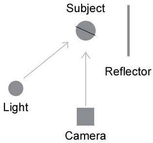 Ratio Lighting Diagram