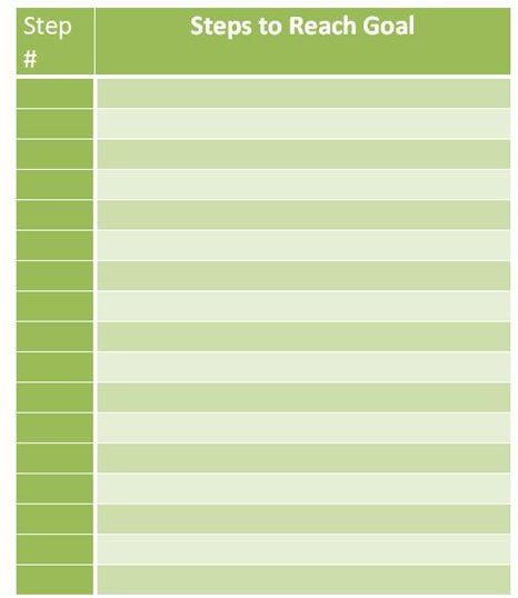 Prioritizing Goal Steps Template