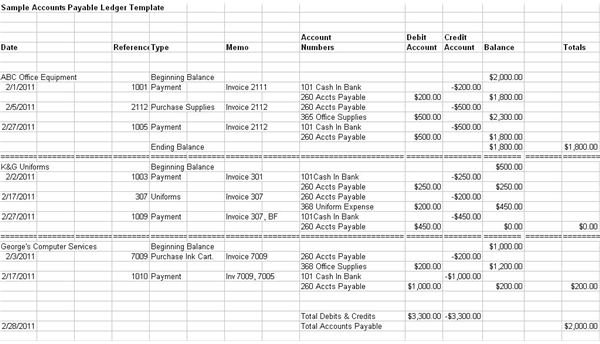 Accounts Payable Ledger Template in Excel Format: Free Download