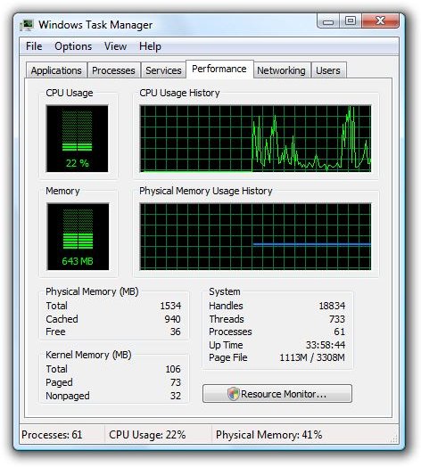 Task Manager - Perfomance