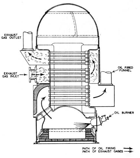 cochrane composite boiler