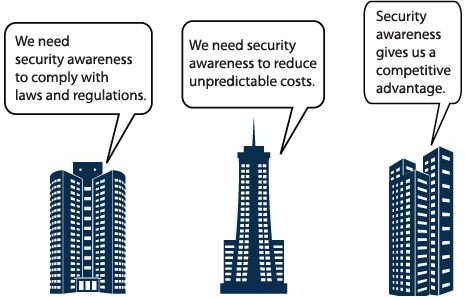 Worth It or Waste of Time: The Effect of Awareness Training on Network Security