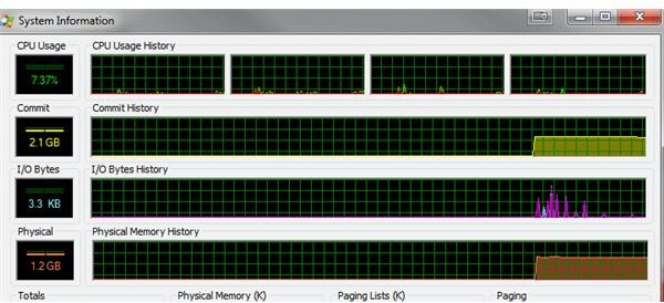 ProcessExplorer CPU