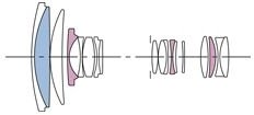 sigma lens construction