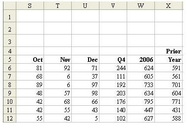 Learn How To Fit A Multiline Heading Into One Cell With This Micorosoft Excel Tutorial