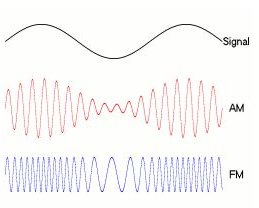 The History of Amplitude Modulation