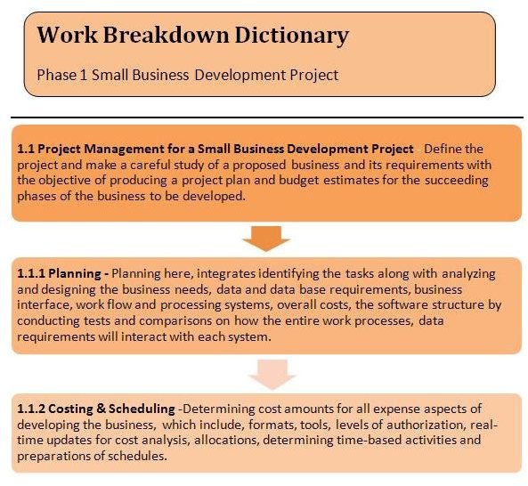 Work Breakdown Structure Wbs Dictionary