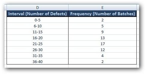 Grouping the Data