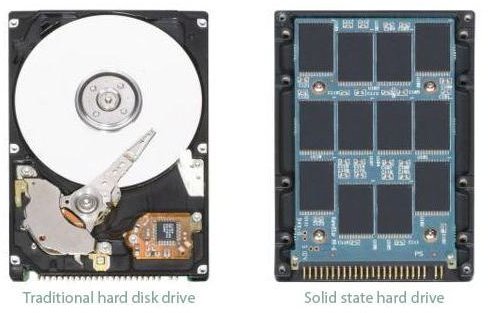 Solid State Hard Drive Advantages: More Energy Efficient and Eco-Friendly than Traditional Disk Drives