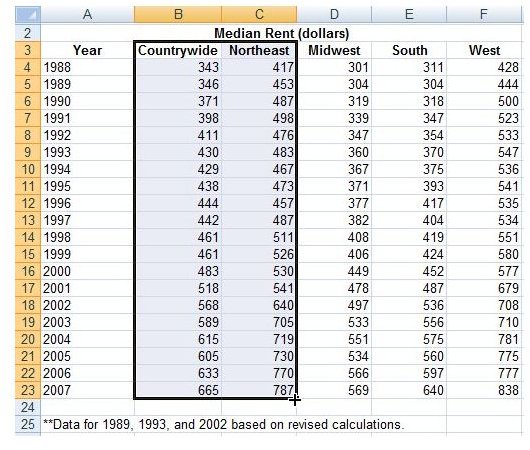 Select Data for Chart