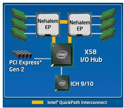 QPI for Servers