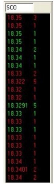 Day Trading: The Time and Sales Screen