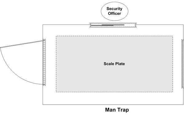 Figure 2: Man Trap