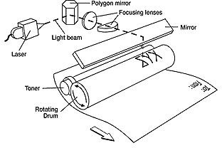 LaserTech