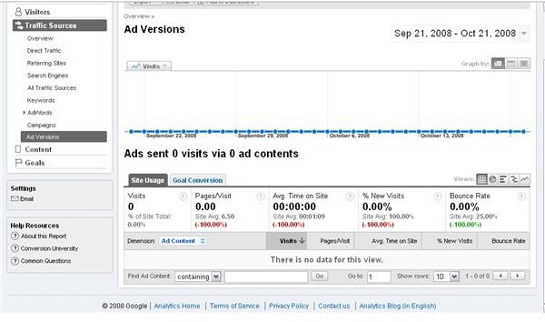 Learn about Your Ad Versions with the Google Analytics Ad Versions Report