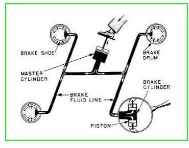 systems areas hydraulic used 3 where are Hydraulics Basic Of Principles