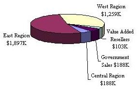 Pie Chart Data Labels Overlap Excel