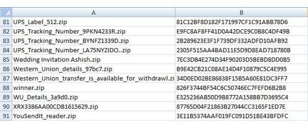81 to 91 Zipped Malware Samples