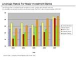 Leverage Ratios