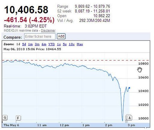 Trading Volatile Markets - A Proven Volatility Trading Strategy