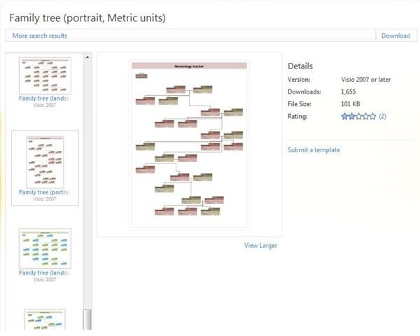 Online Genealogy Charts