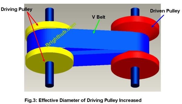 CVT Pulley3