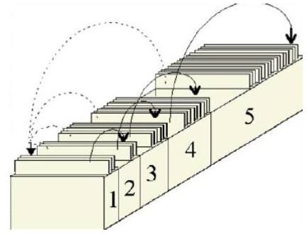 Leitner Method