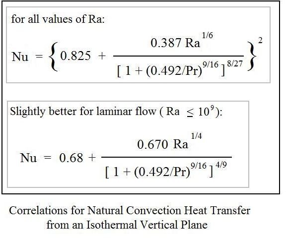 Correlations for Natl Convection from a Vertical Plane