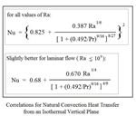 Correlations for Natl Convection from a Vertical Plane