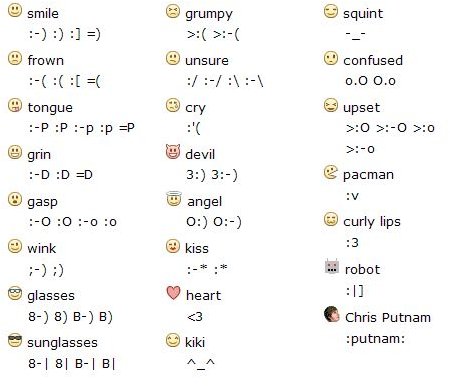 List of Codes for Making IM Smileys on Facebook