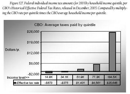 List of Self-Employed Tax Deductions You May Be Able to Take, Irs Forms to Fill Out, & More