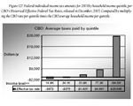 Corporate income tax deductions