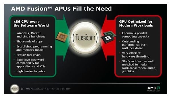 AMD Fusion Processor
