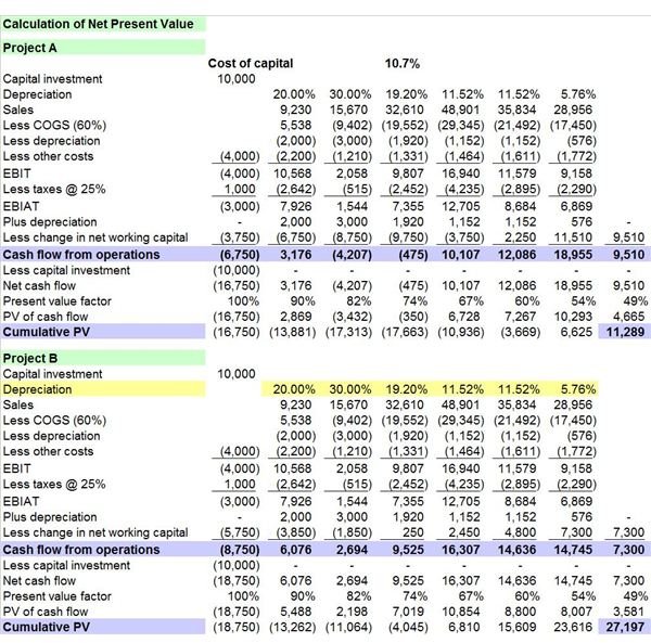 NPV-Project-A-B