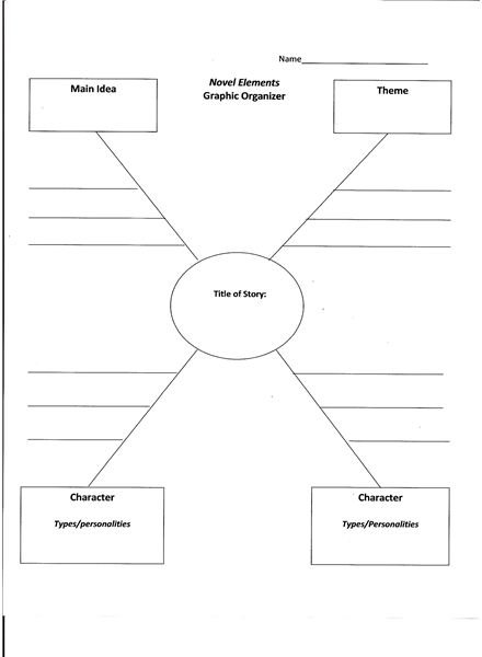 Novel Elements Graphic Organizer