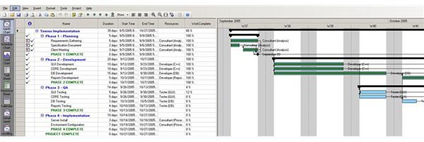 Will Tenrox ease your project management woes?