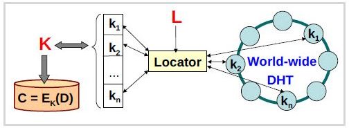 Figure 1: Vanish Architecture