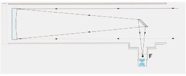 Newtonian reflector